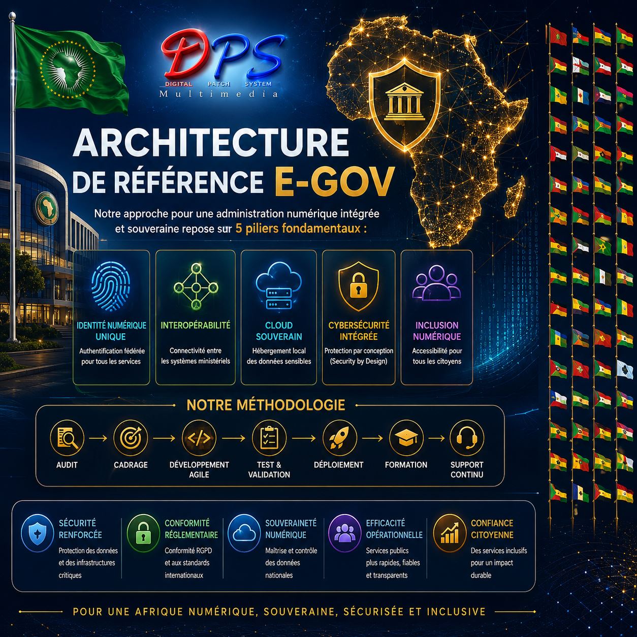 Architecture e-gov